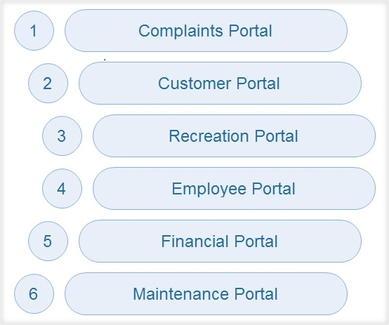 Portals in Web Portal